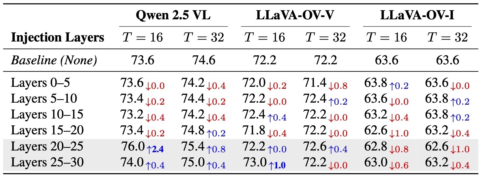 Camera Motion Result