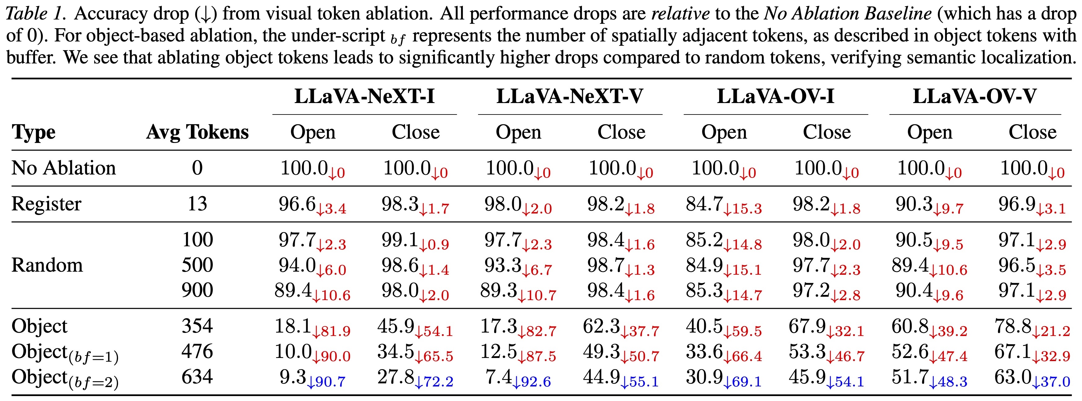 Visual Auditing Results