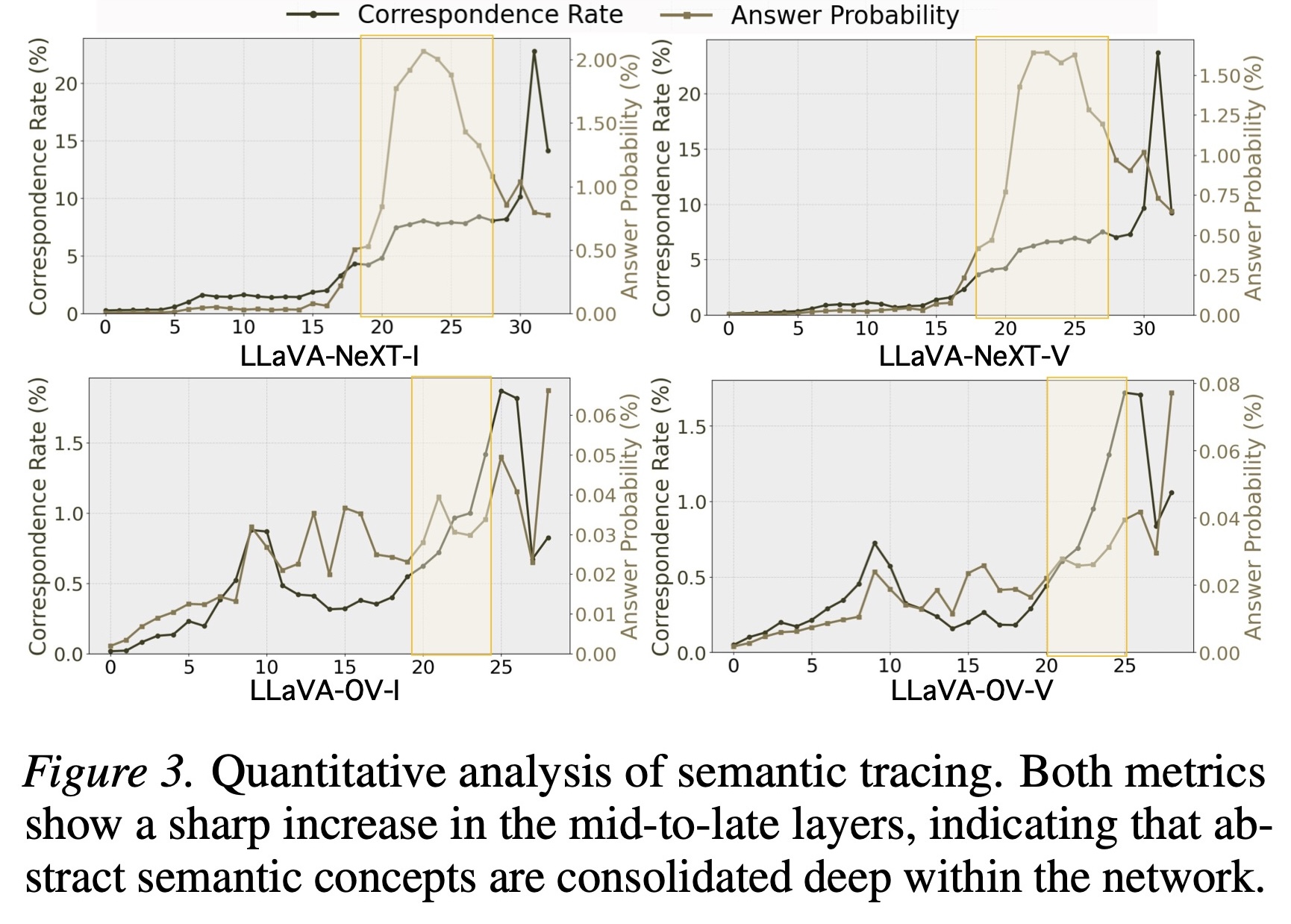 Semantic Tracing Results
